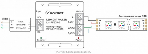 Контроллер-регулятор цвета RGB с пультом ДУ Arlight LN-RF20 018609 фото 3