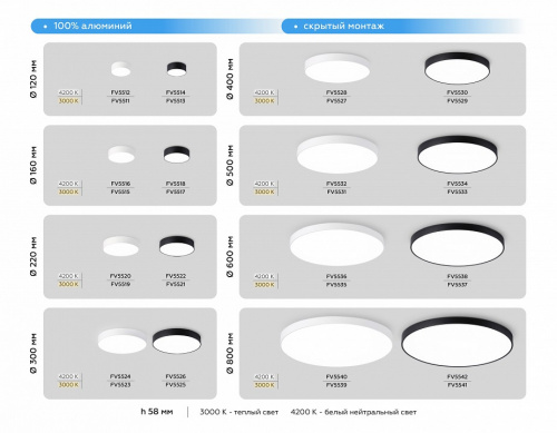 Накладной светильник Ambrella Light FV FV5514 фото 6