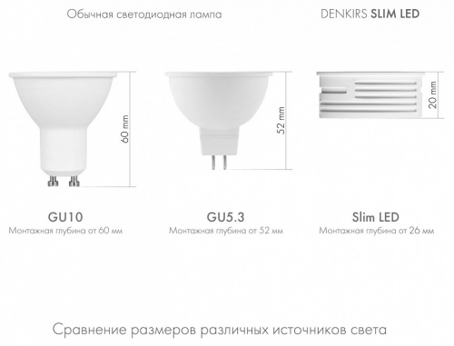 Модуль светодиодный Denkirs Slim LED DK4000-7W-M фото 4