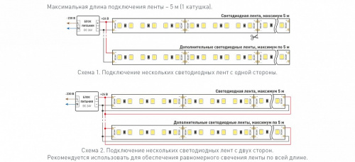 Лента светодиодная Arlight TWIST 040529 фото 2