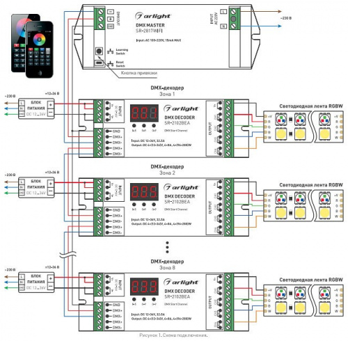 Контроллер-регулятор цвета RGBW Arlight SR-2817 017614 фото 2